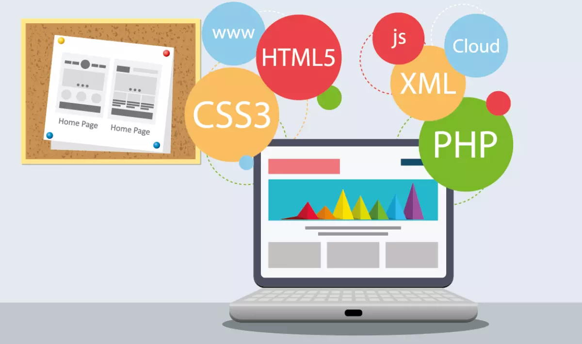 Awesome features in web development